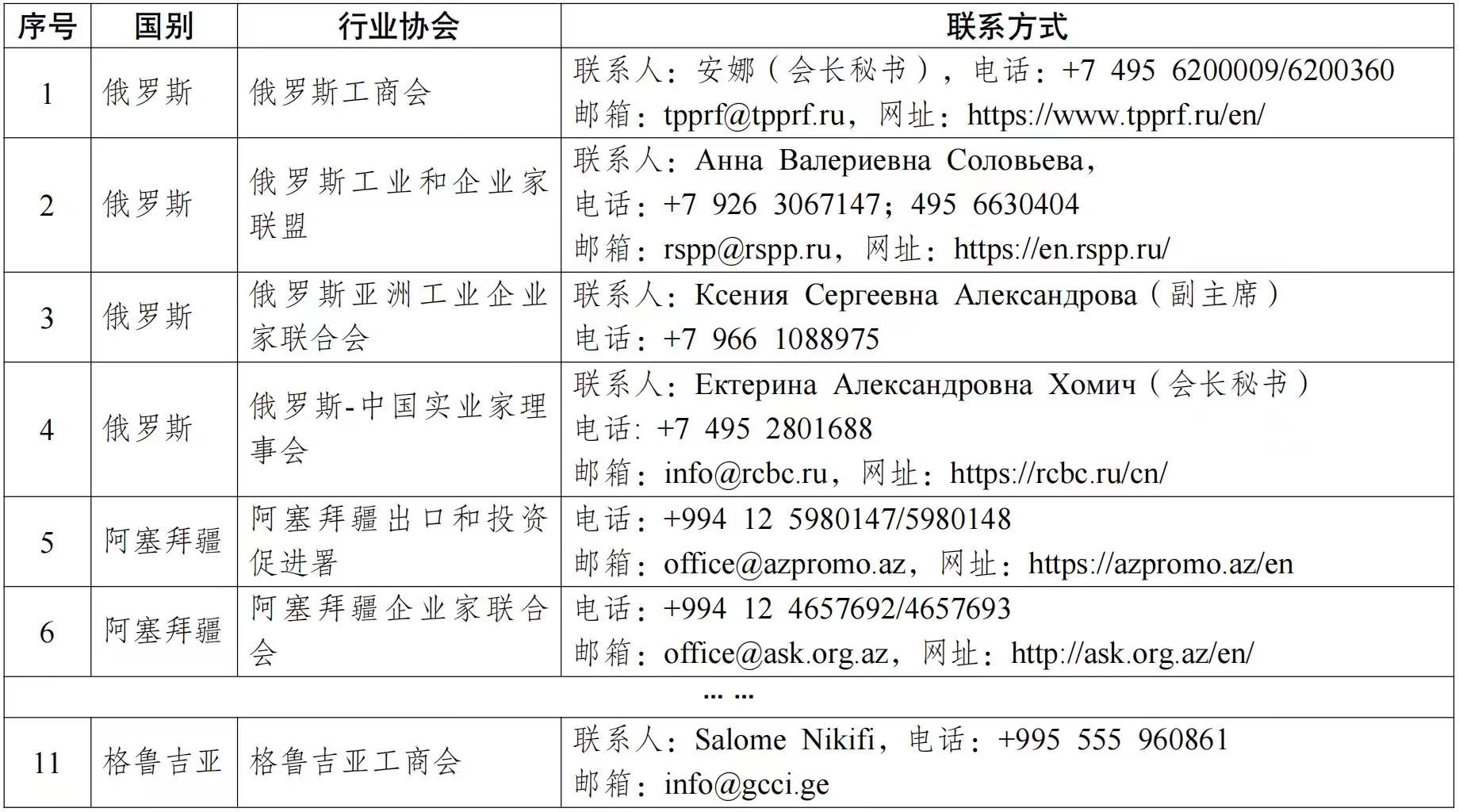 跨境外贸出口不可不知的买家